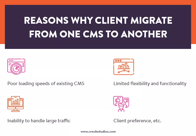 理由-なぜ-クライアント-1 つの cms から別の cms に移行する