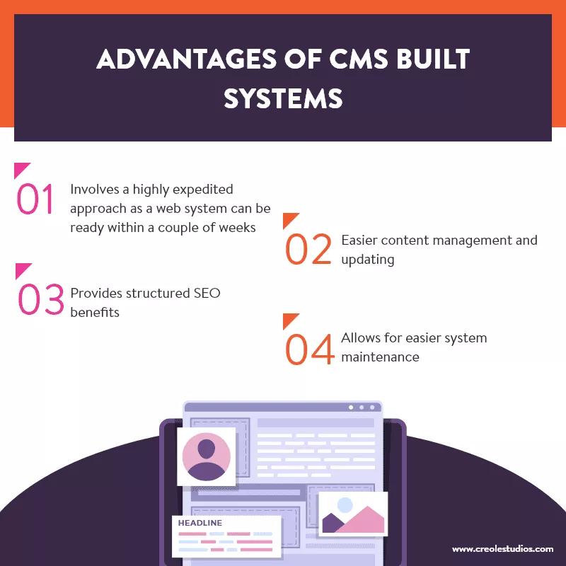 cms-built-systems の利点