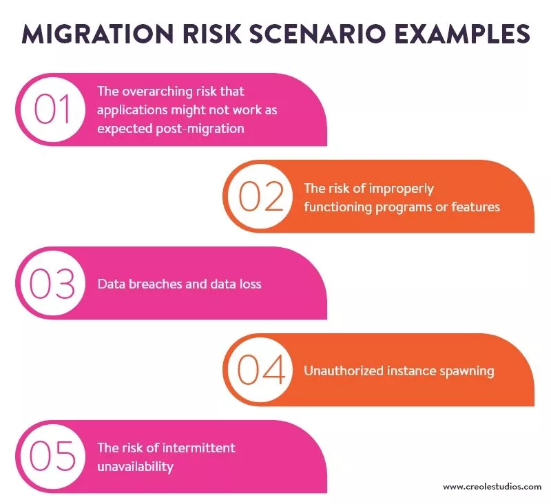 migrasi-risiko-skenario-contoh