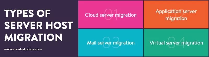 jenis-server-host-migrasi
