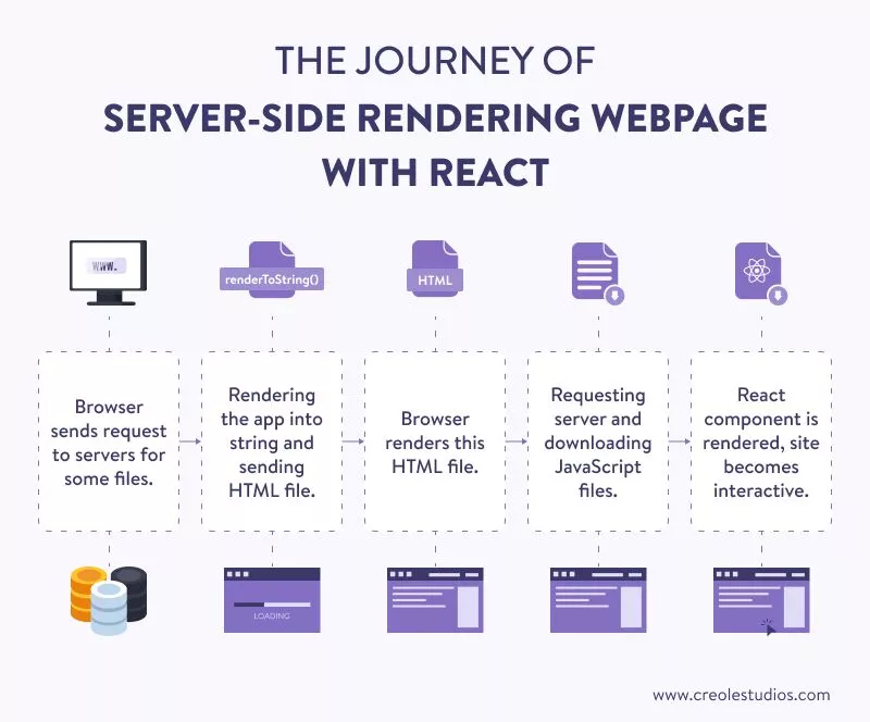 ssr-with-react-ssr-webpage-rendering-with-react