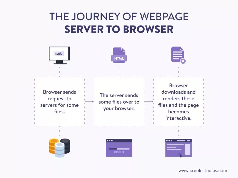 ssr-cu-react-webpage-server-la-browser
