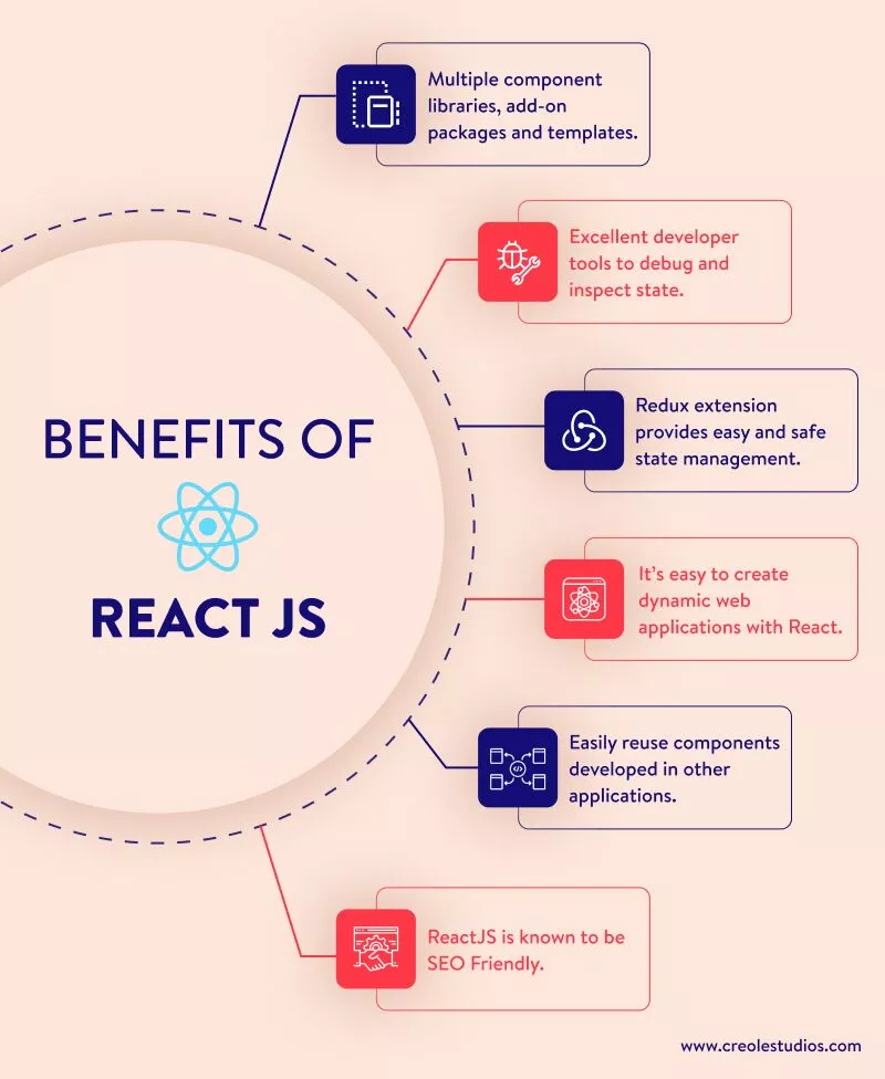 reactjs 的好处