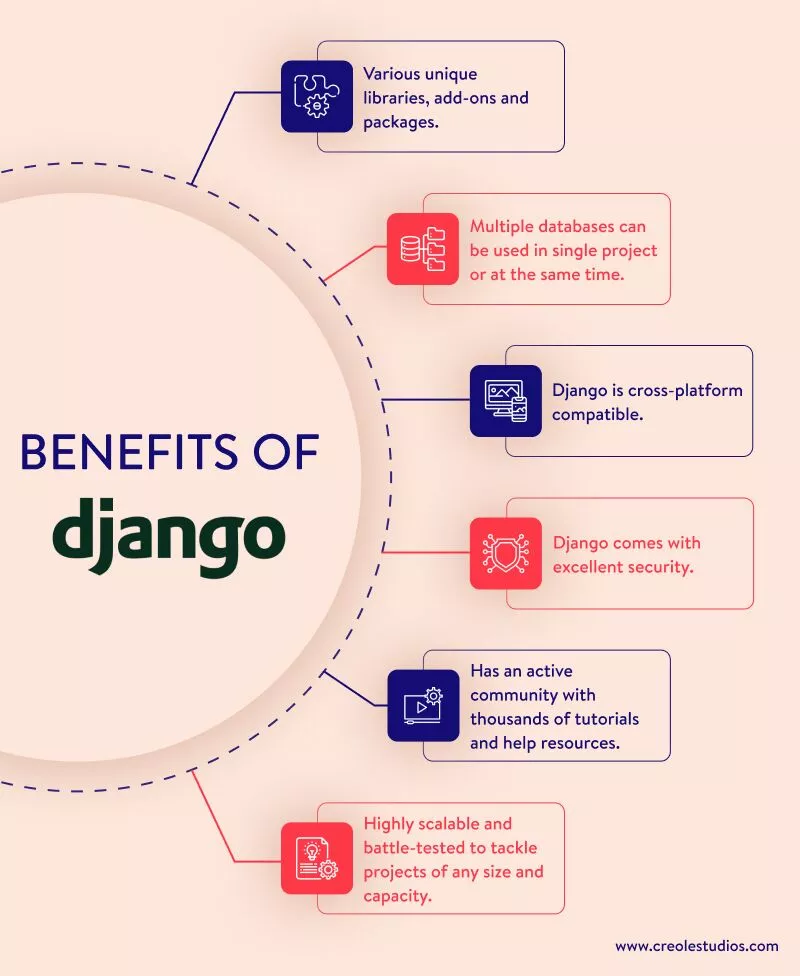 django 的好处