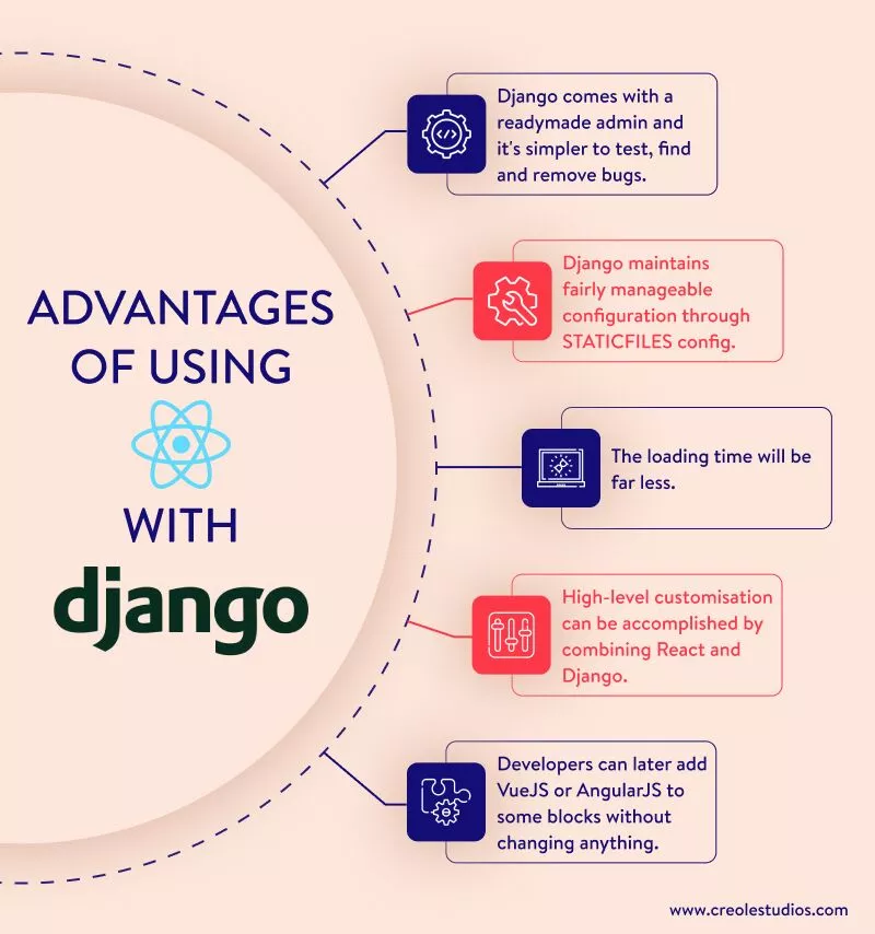 reactjs-with-django 的好处