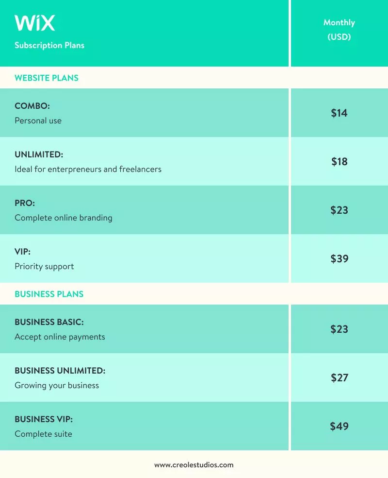 wix-สมัครสมาชิกแผน