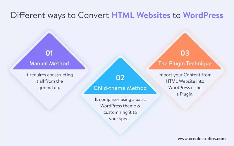 html-websites-to-wordpress 변환 방법