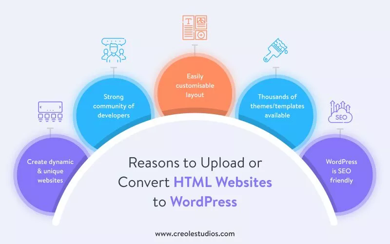 이유-to-convert-html-websites-to-wordpress