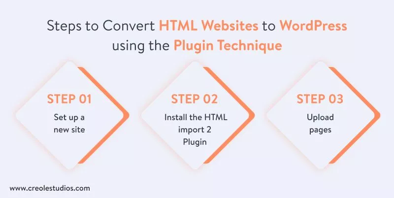 단계-to-convert-html-websites-to-wordpress-using-plugin-technique