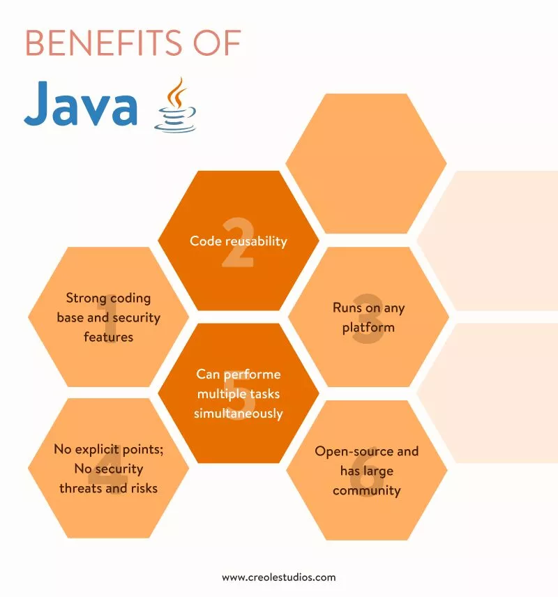 beneficios-de-java