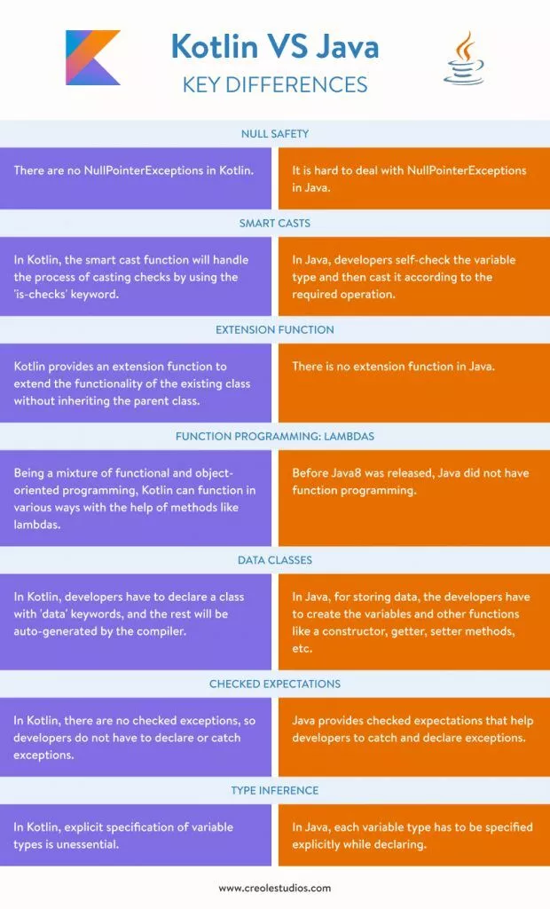 kotlin-vs-java-key-differences
