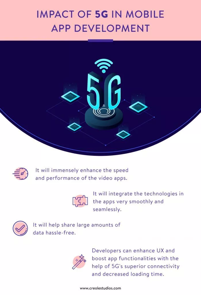 モバイルアプリ開発における 5G の影響