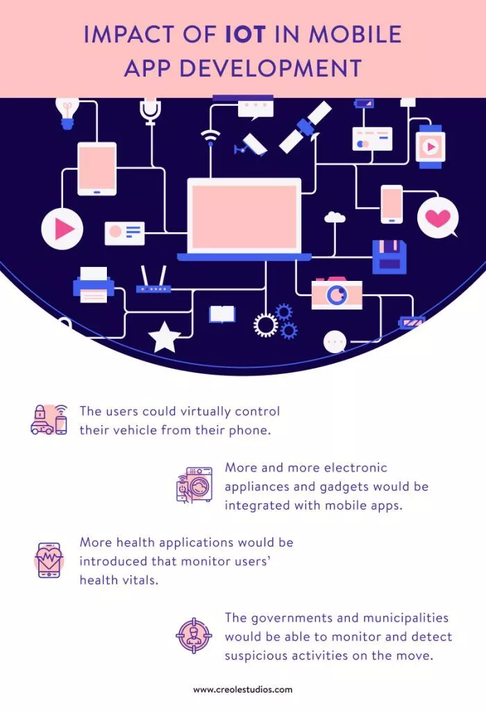 モバイルアプリ開発における IoT の影響