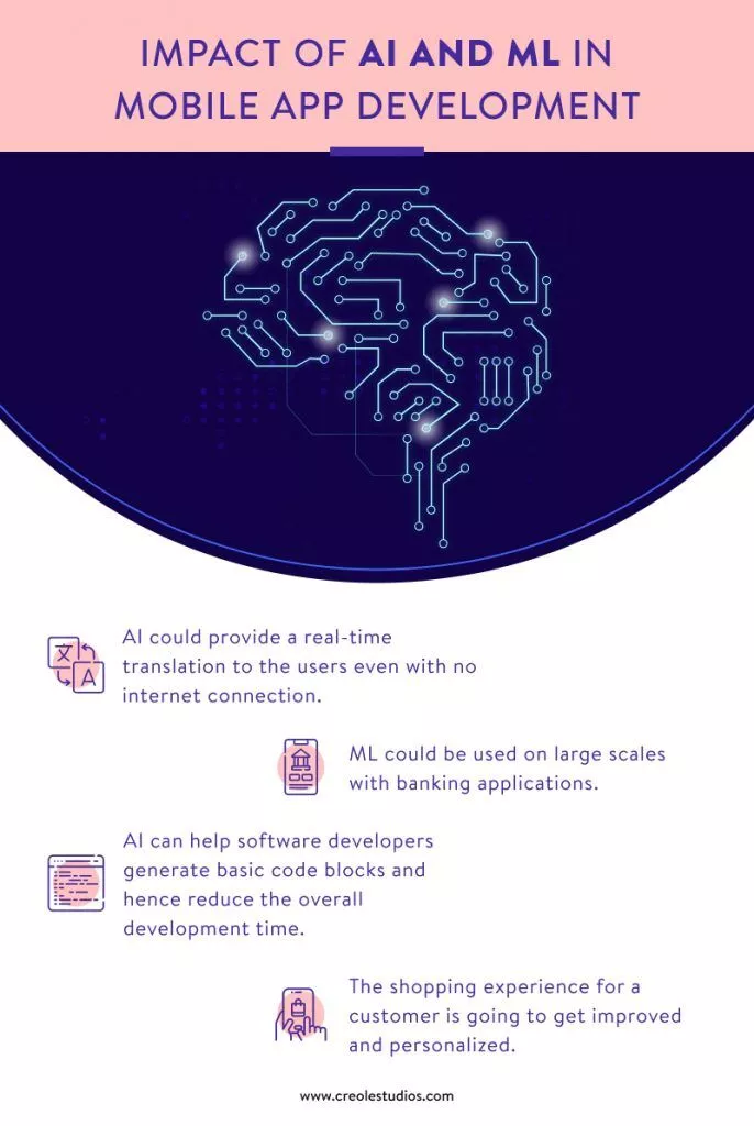 モバイルアプリ開発における AI と ML の影響