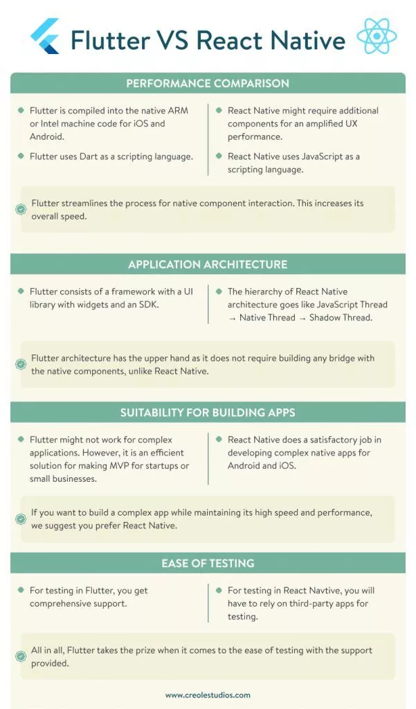 flutter-vs-react-native
