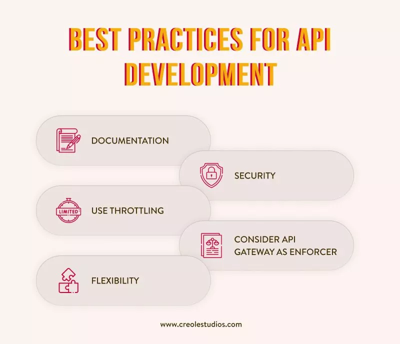 mejores-practicas-para-desarrollo-api