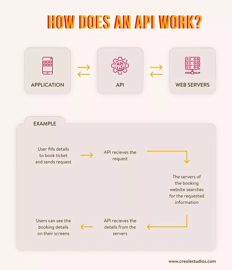 cómo-funciona-una-api