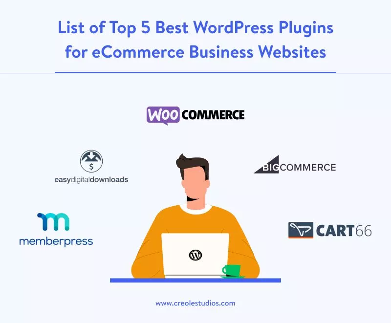 elenco dei-5-migliori-plugin-wordpress-per-siti-web-e-commerce-aziende