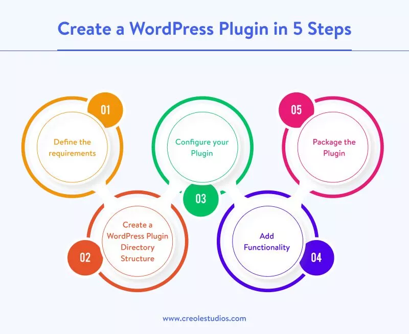 crea-un-plug-in-wordpress-in-5-passi