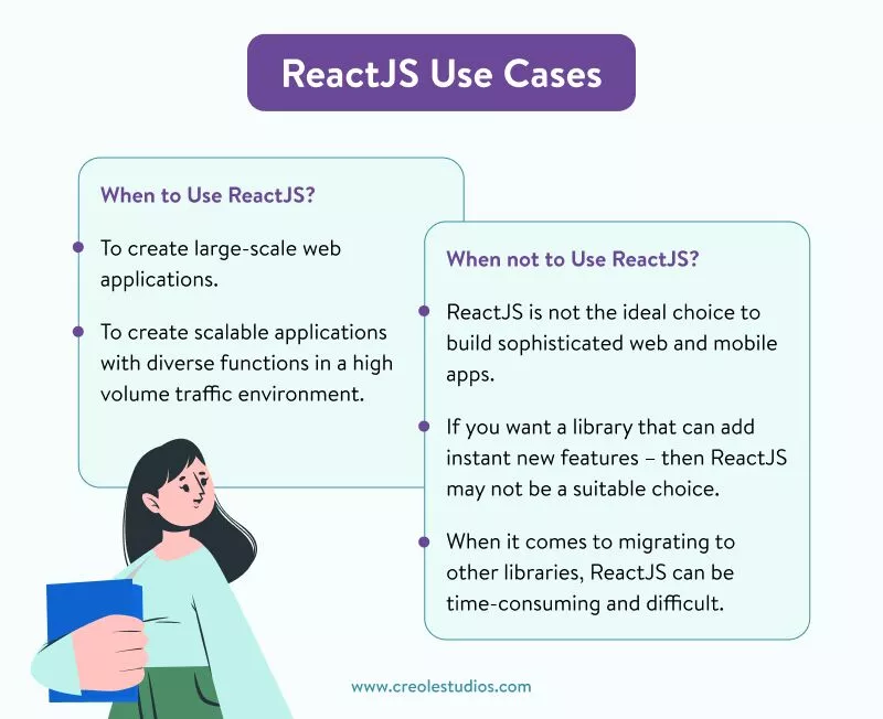 reactjs-ユースケース