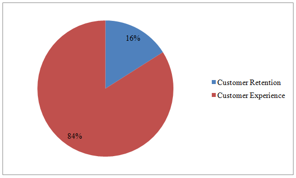 WooCommerce での顧客のポスト購入体験を改善する Improve The Customer Post Purchase Experience In WooCommerce