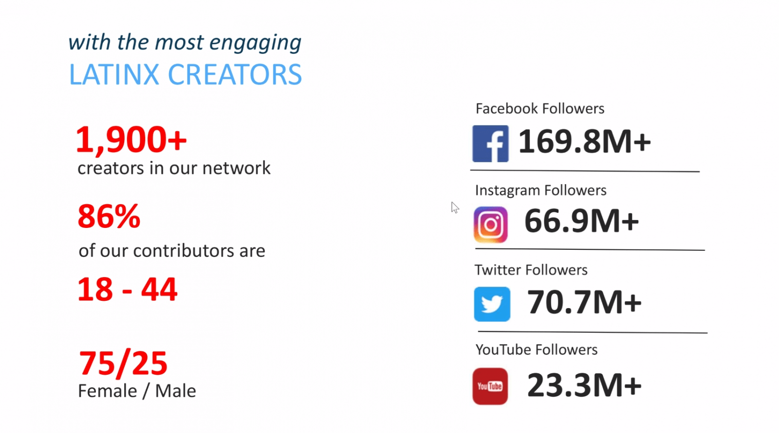 10 cele mai bune strategii de social media marketing pentru începători Which platform is best for social media marekting