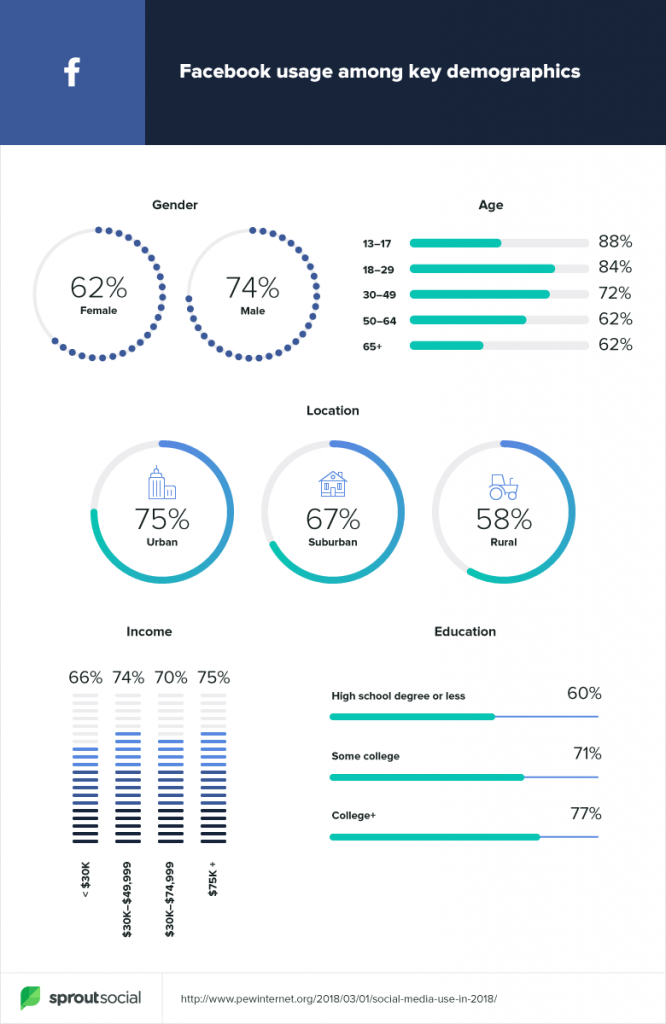 온라인 스토어를 위한 Facebook 마케팅 전략 2 Facebook Marketing Strategies for your Online Store - Tyche Softwares