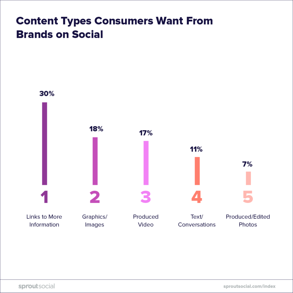 온라인 스토어를 위한 Facebook 마케팅 전략 3 Facebook Marketing Strategies for your Online Store - Tyche Softwares
