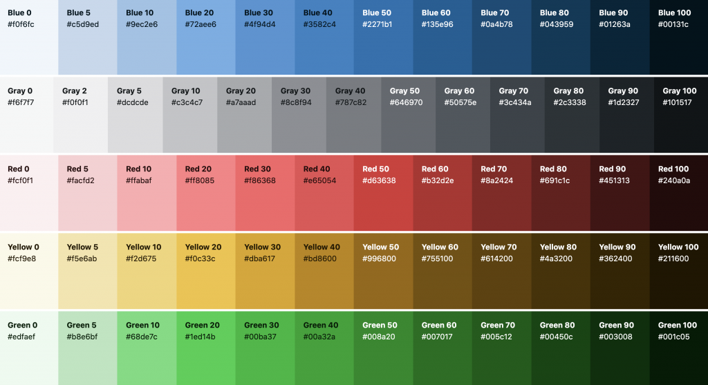 What's new in WordPress 5.7? - Tyche Softwares