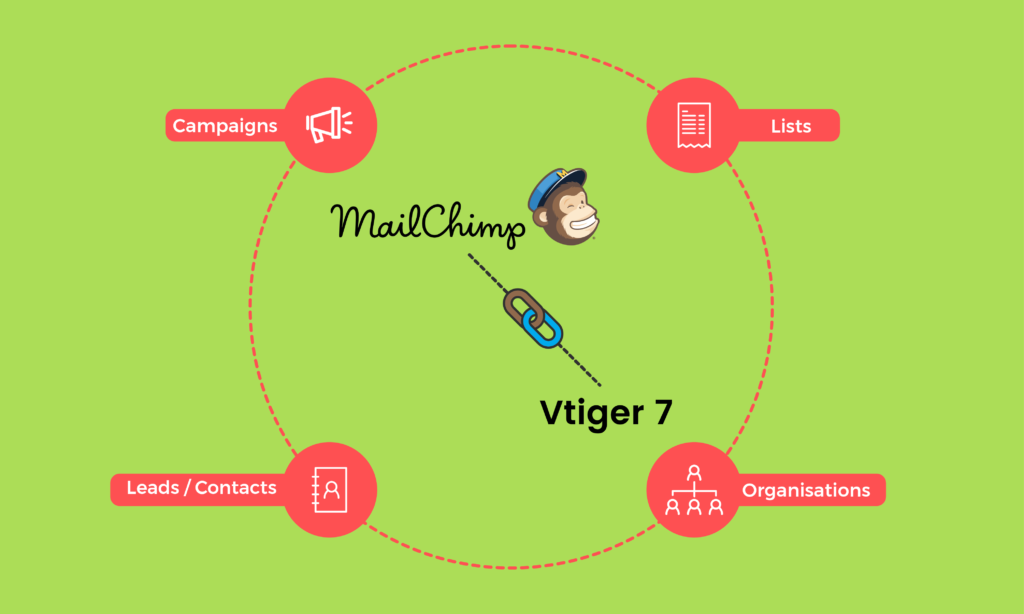 Vtiger7-MailChimp-Integration.png