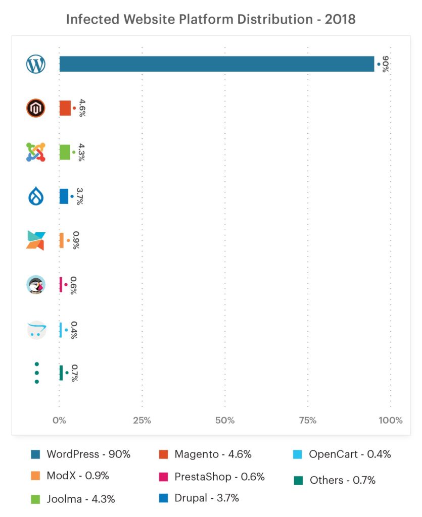 virüslü-web sitesi-platform-dağıtım-2018