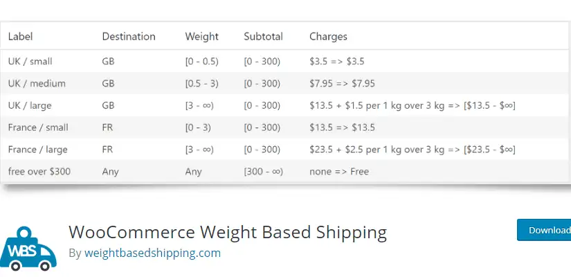 Envio baseado em peso WooCommerce