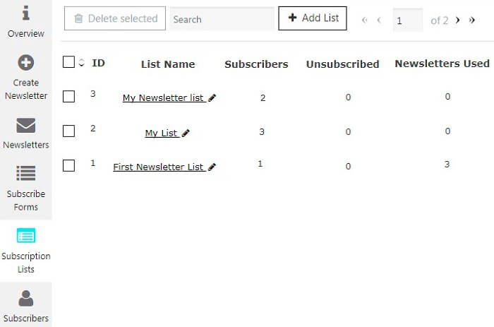 Newsletter Subscription List