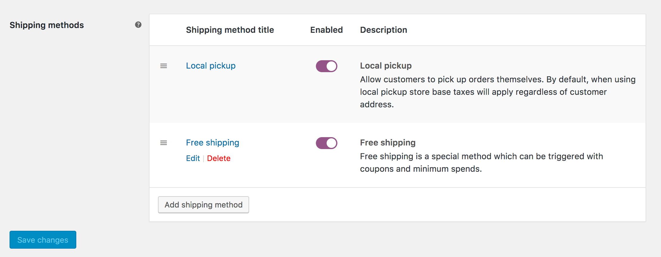 How to set up an online Flower Delivery shop with WooCommerce - Tyche Softwares