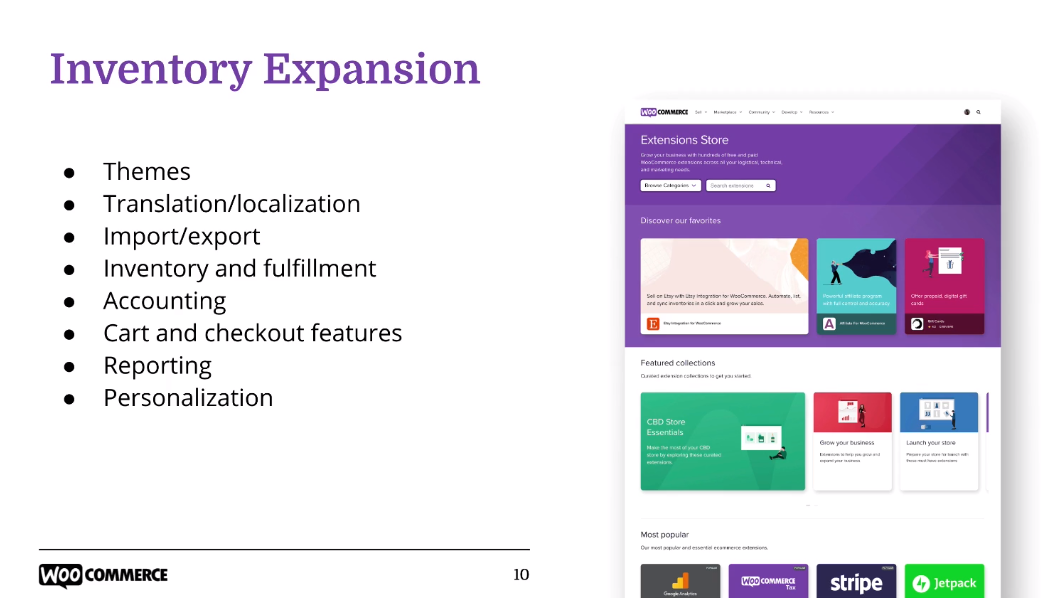 What makes WooCommerce so great? A look at some of its stats, facts & future - Tyche Softwares