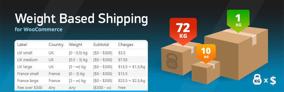 การจัดส่งสินค้าตามน้ำหนักของ Woocommerce