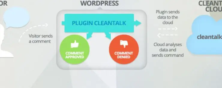 Cleantalkによるスパム保護、アンチスパム、ファイアウォール