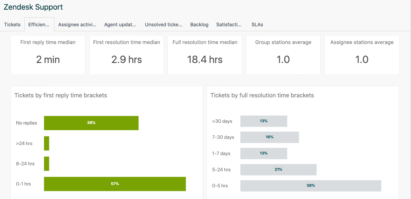 Zendesk