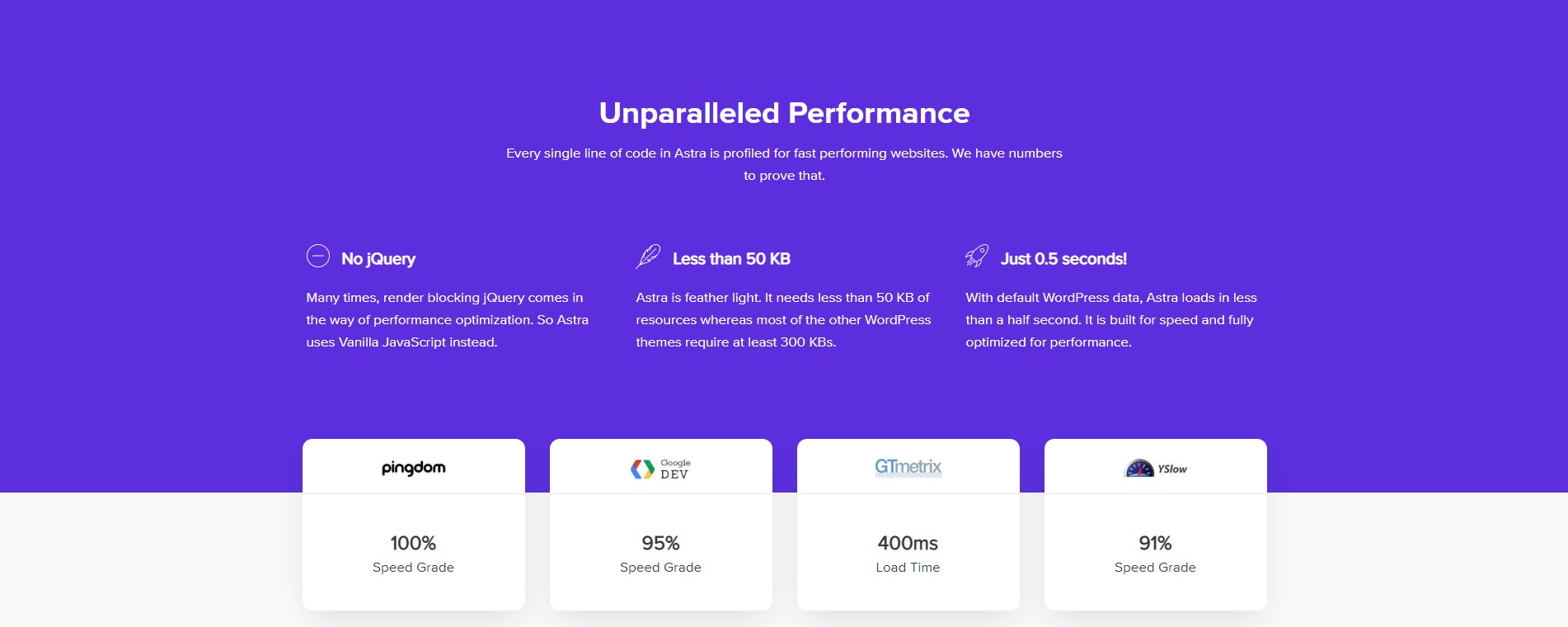 en iyi woocommerce wp temaları