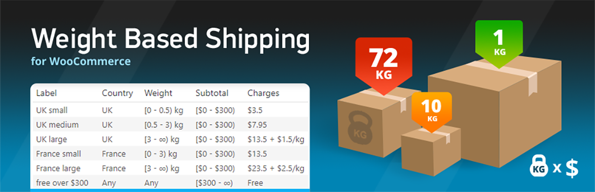woocommerce 基於重量的運輸