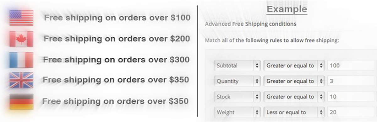 WooCommerce 高級免費送貨插件