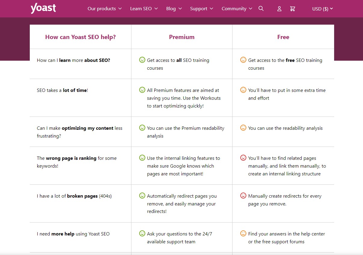 melhores temas wordpress woocommerce
