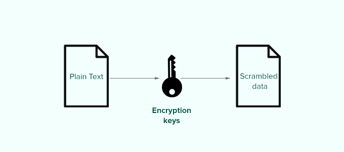 Диаграмма ключей безопасности WordPress WordPress security keys diagram