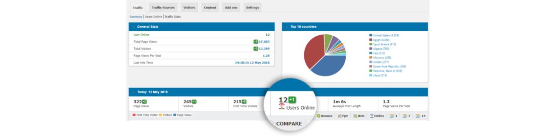 Plugin contatore visitatori WordPress etichettato