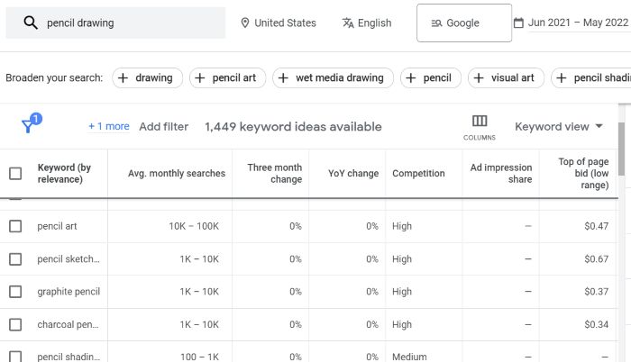 Google Keyword Planner에서 인기 있는 키워드를 찾는 예.
