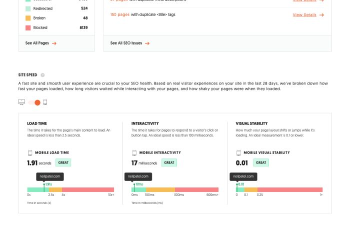 สกรีนช็อตของแพลตฟอร์มการตรวจสอบ Ubersuggest SEO