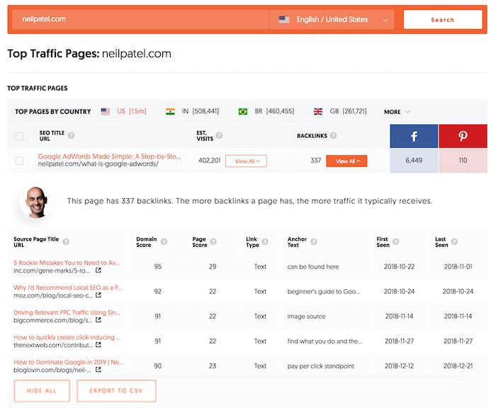 สกรีนช็อตของแพลตฟอร์มการตรวจสอบ Ubersuggest SEO