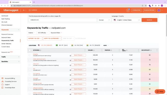 สกรีนช็อตของแพลตฟอร์มการตรวจสอบ Ubersuggest SEO
