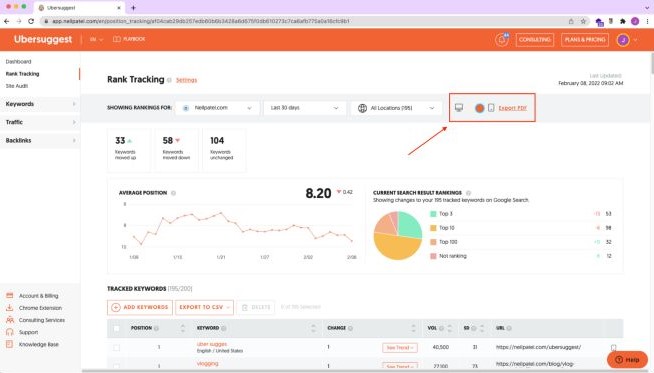 สกรีนช็อตของแพลตฟอร์มการตรวจสอบ Ubersuggest SEO