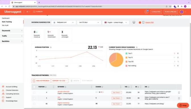 สกรีนช็อตของแพลตฟอร์มการตรวจสอบ Ubersuggest SEO